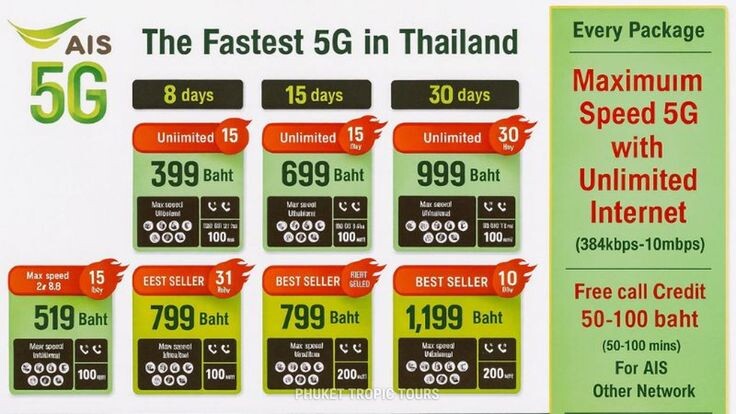 Связь и интернет на Пхукете 2026