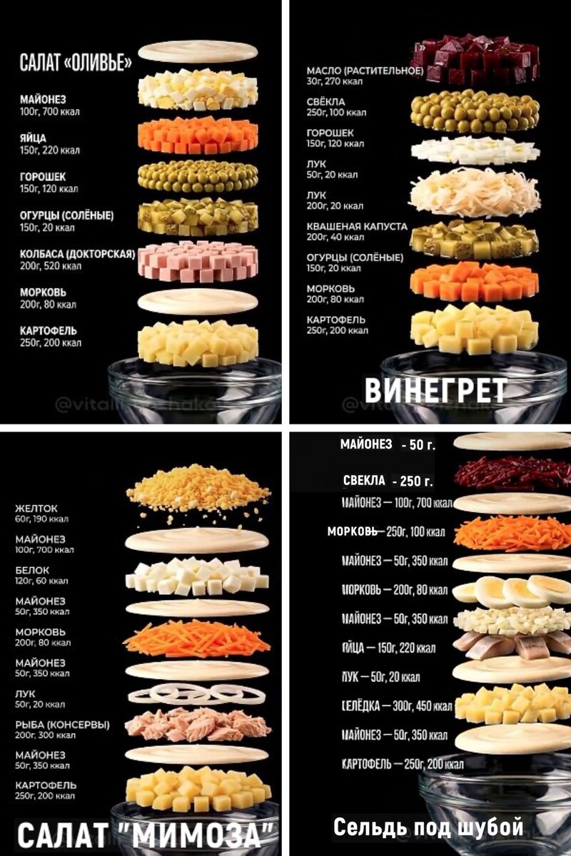 Коллаж автора, создан в Canva.com