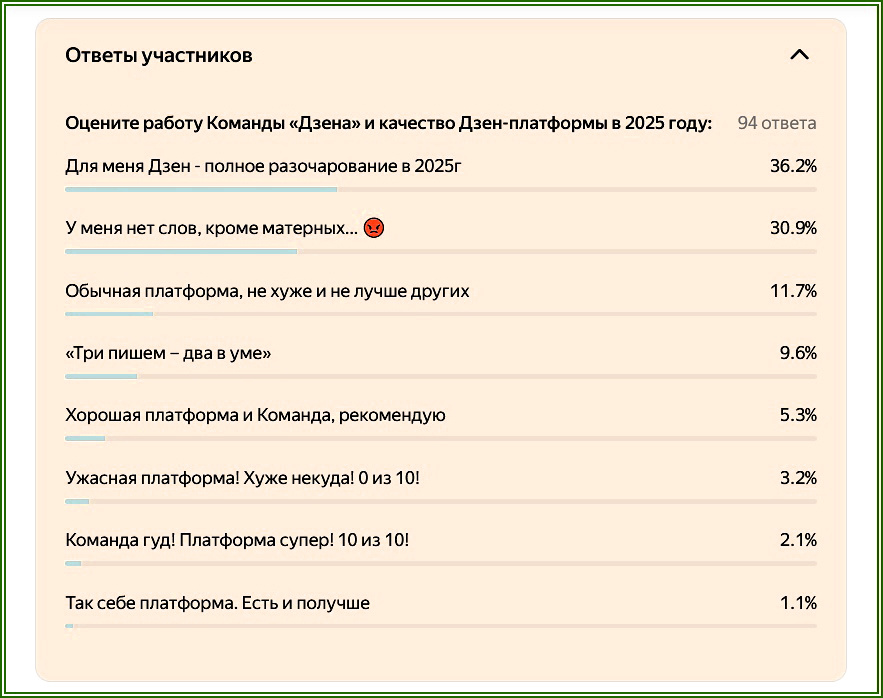 Итоги голосования