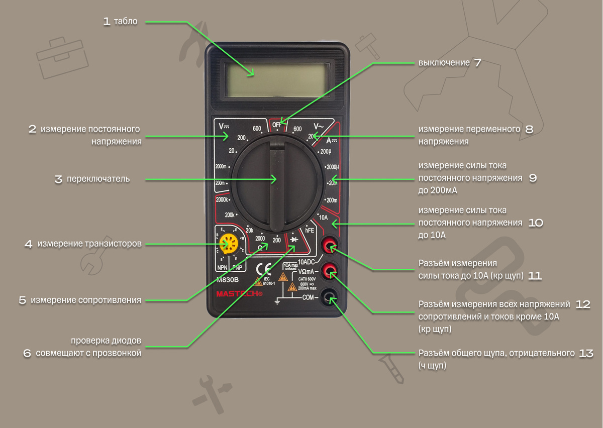 Обозначения