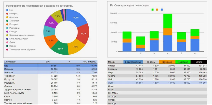 слишком много на алкоголь у человека уходит, так не делаем!