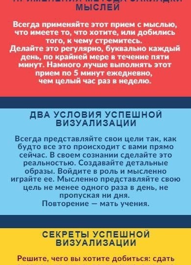 Метод Джона Кехо: практика успешной визуализации