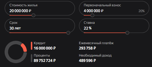 ипотечные калькуляторы наше все