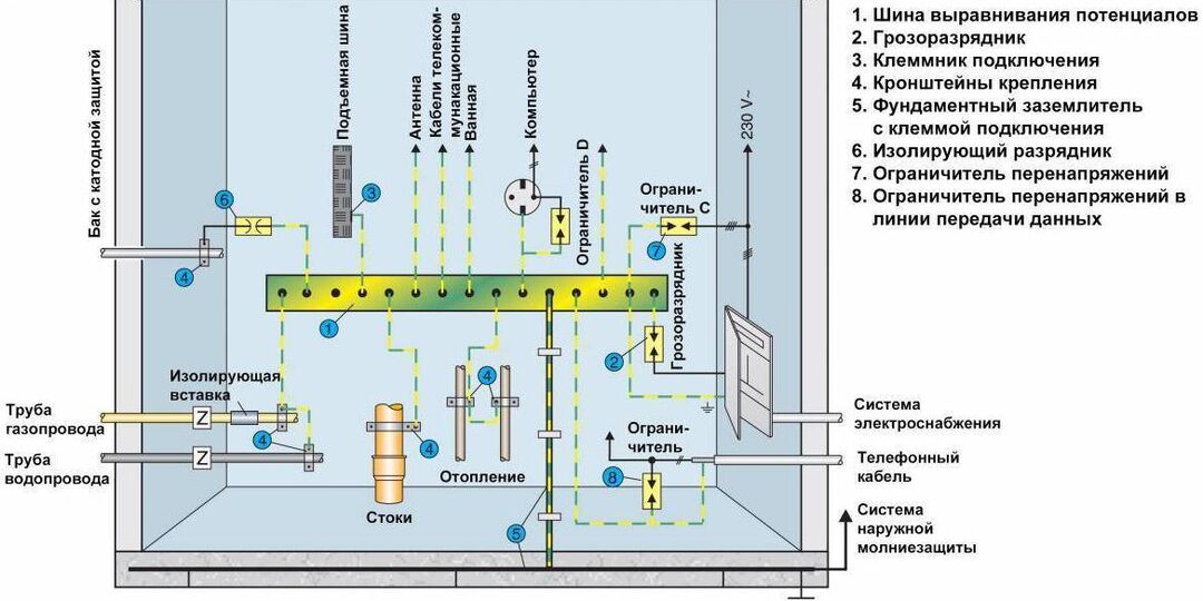 Главная шина заземления в частном доме: лишняя деталь или основа безопасности?