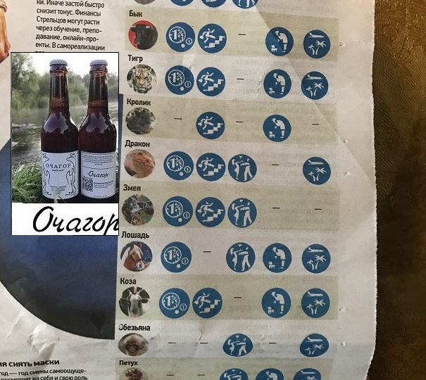 ГОРОСПОП: В Новом Году нас ждут деньги, карьера, новые знакомства и путешествия