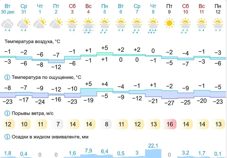    Скриншот портала Gismeteo