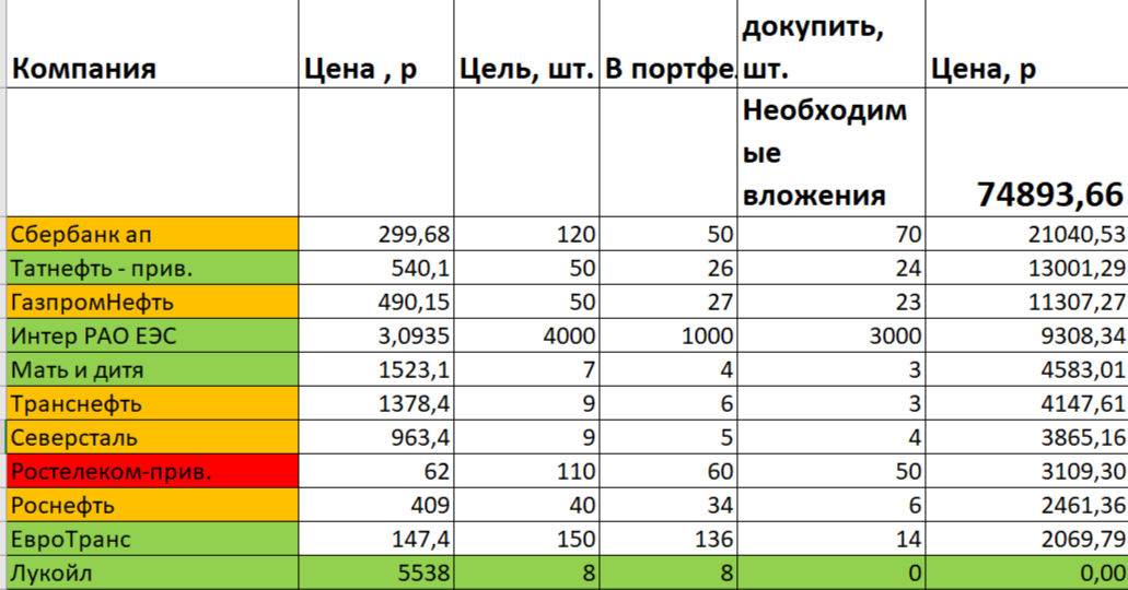 Это был разнообразный год! Итоги моих инвестиций за 2025 год!