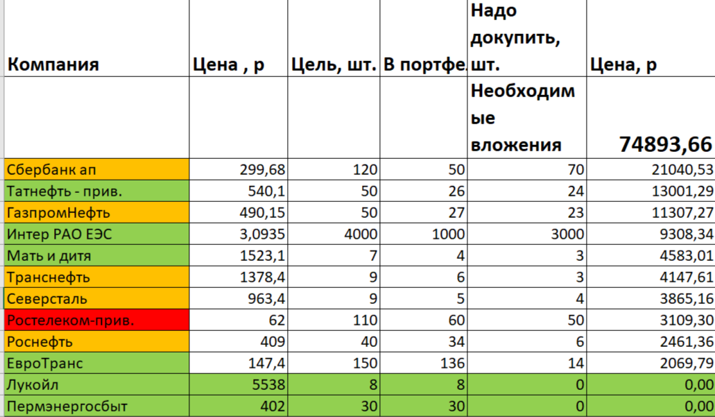 Намётки на 2026 год