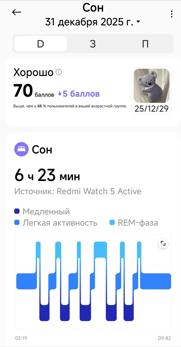 Анализ сна от приложения Mi Fitness. Скриншот из приложения.