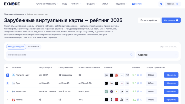 Мониторинг виртуальных карт Exnode