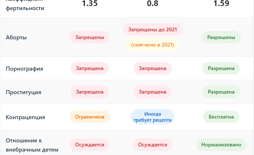 Запретить всё ради рождаемости