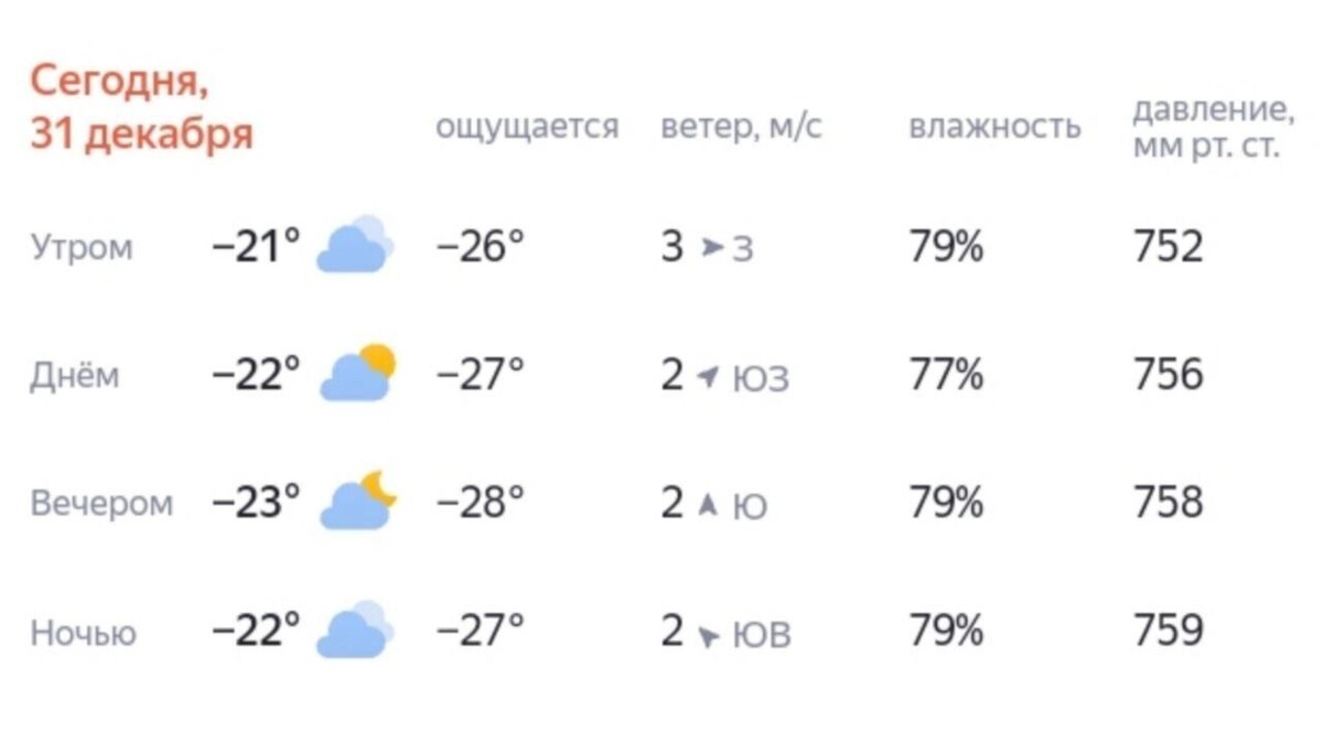    Прогноз для Ханты-Мансийска на 31 декабря   Яндекс.Погода