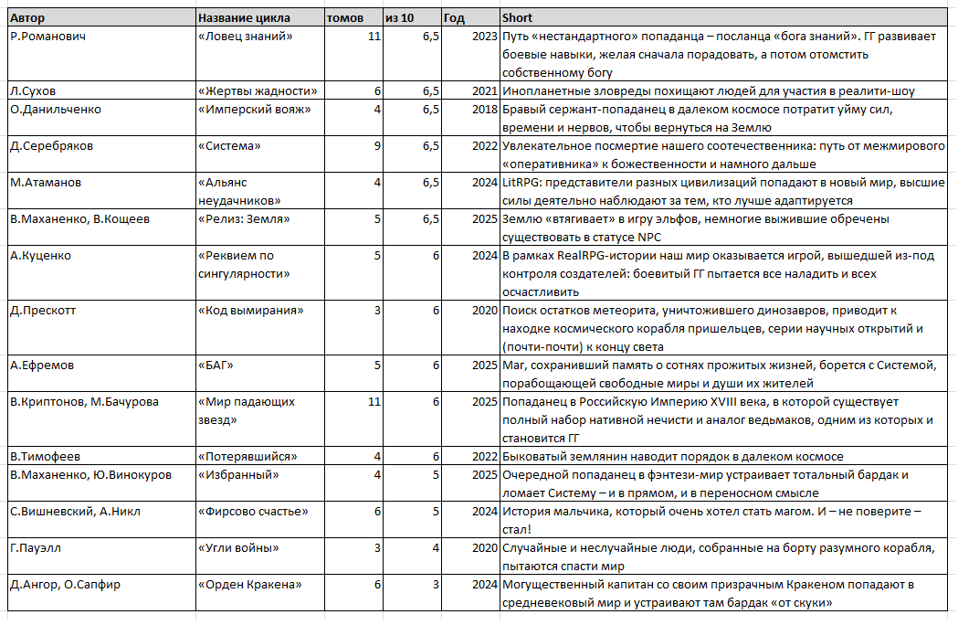 Не буду перегружать ссылками на обзоры - все легко находится в поиске!