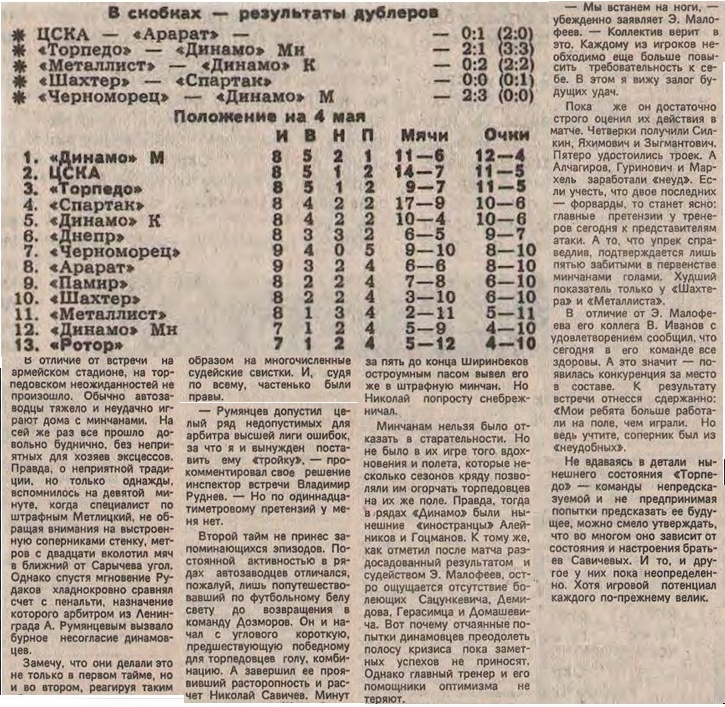 "Футбол-Хоккей". 1990. № 18 (15600. 6 мая. С. 10 и 12. Коллаж автора ИстАрх.