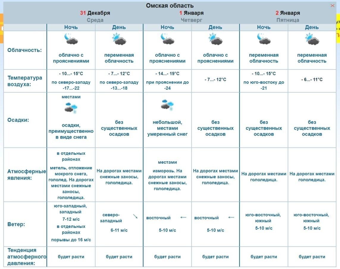    Прогноз погоды в Омской области на три дня   Обь-Иртышское УГМС