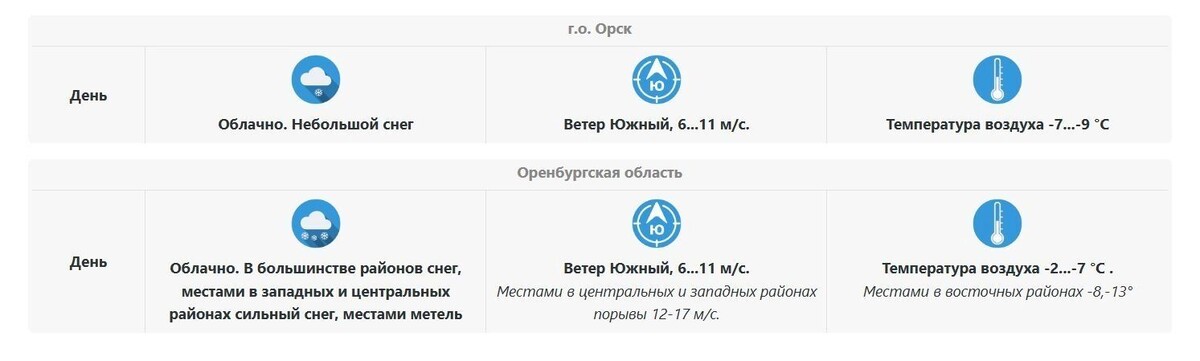    Погода 31 декабря в Оренбуржье   Приволжское УГМС