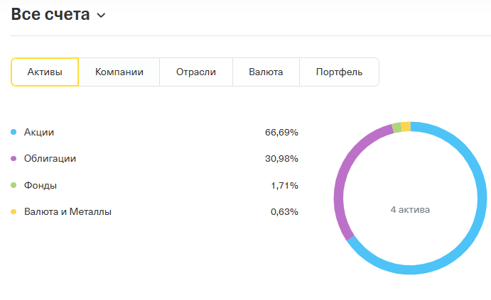 мои потфели