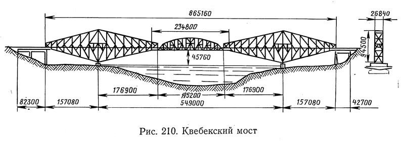    Схема консольного мостаИсточник: arhplan.ru