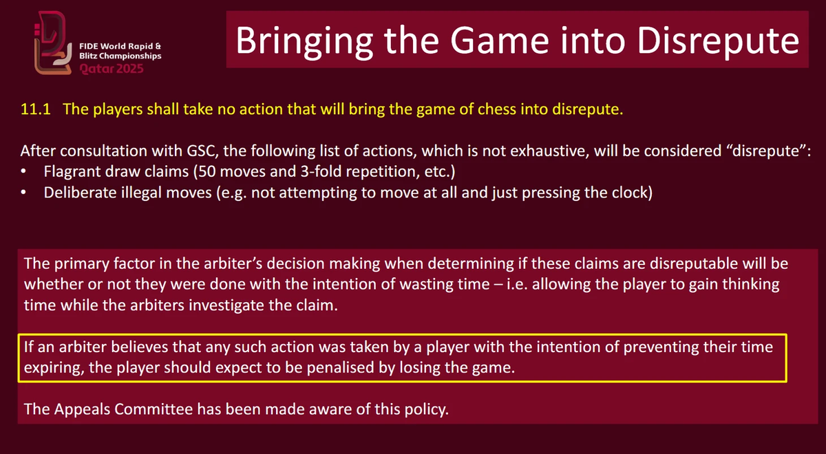 Фрагмент из положения к чемпионатам мира по рапиду и блицу