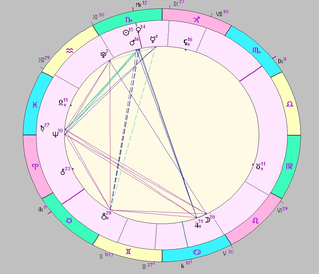 Картинка на 04.01.2026 12:00 НН по Московскому времени, сделана при помощи астропрограммы Стелла