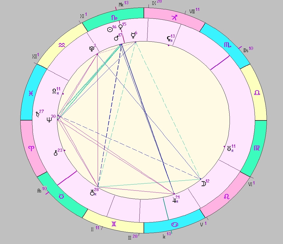 Картинка на 05.01.2026 12:00 НН по Московскому времени, сделана при помощи астропрограммы Стелла