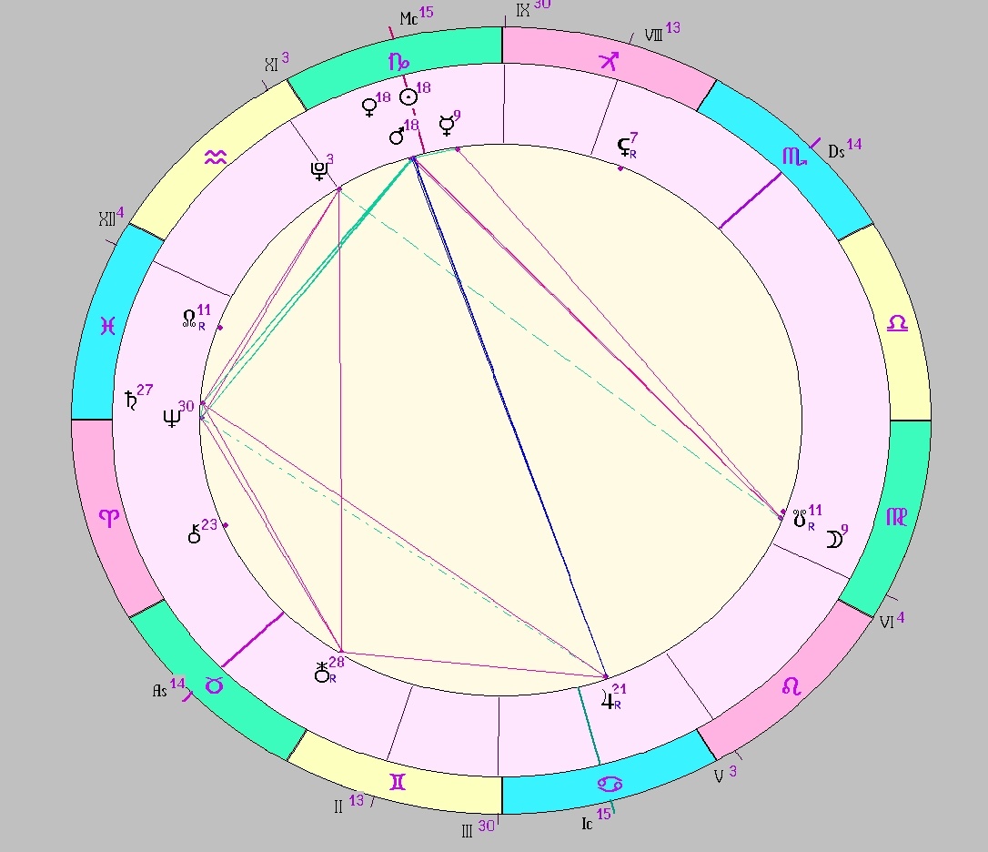 Картинка на 07.01.2026 12:00 НН по Московскому времени, сделана при помощи астропрограммы Стелла