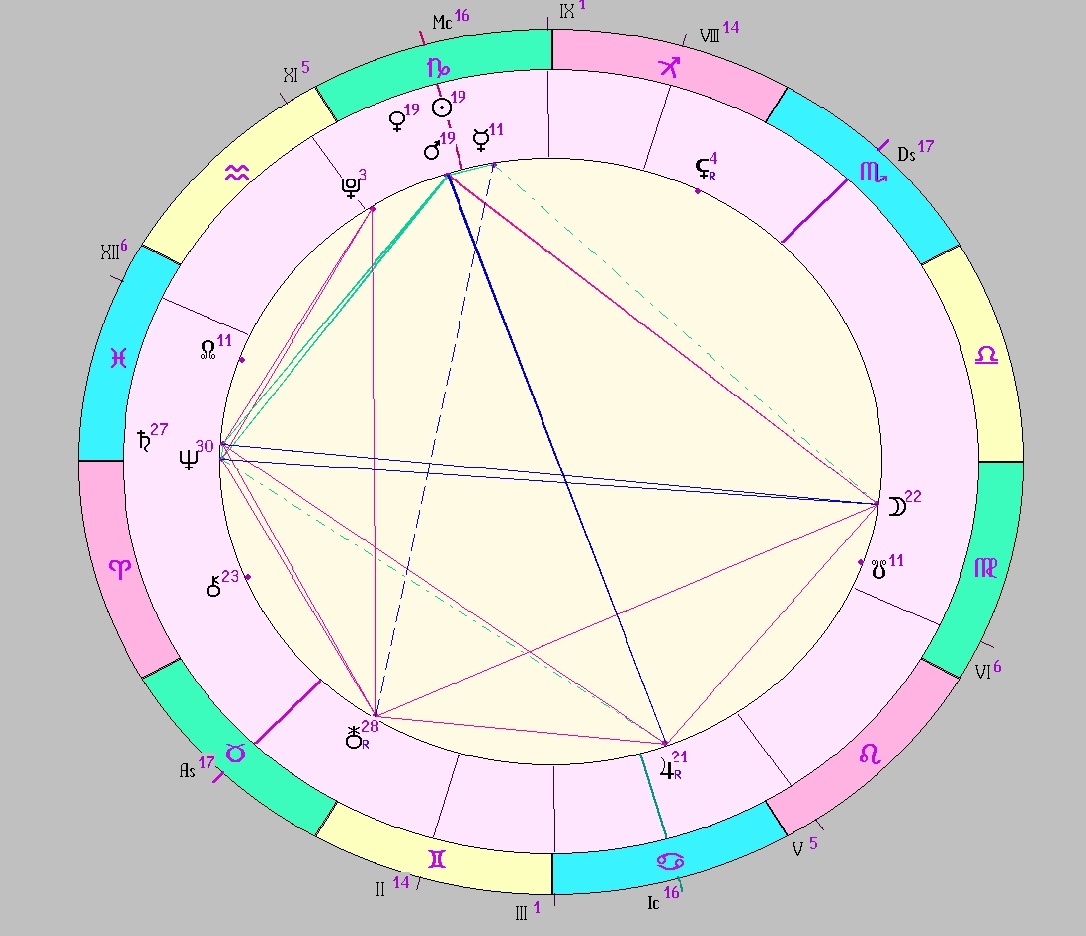 Картинка на 08.01.2026 12:00 НН по Московскому времени, сделана при помощи астропрограммы Стелла