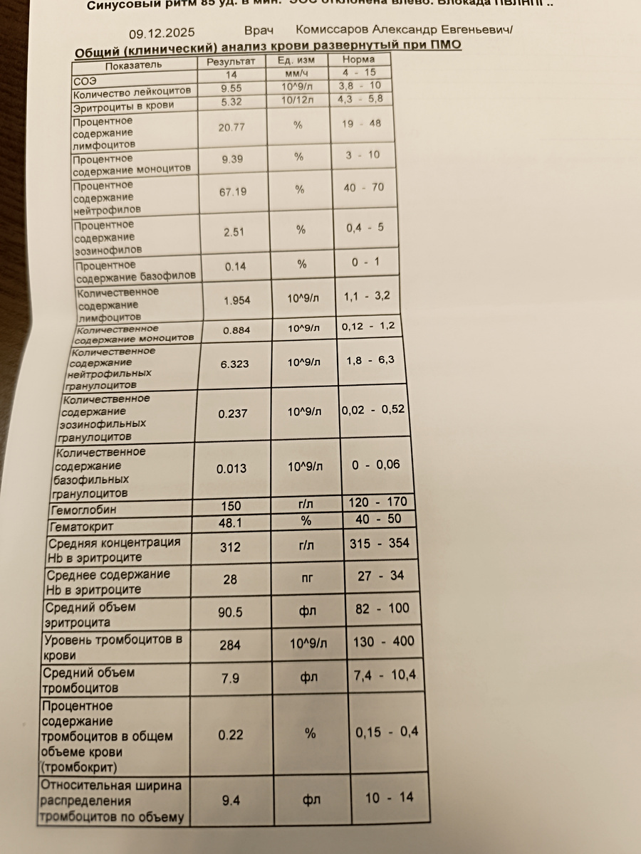 Анализа крови