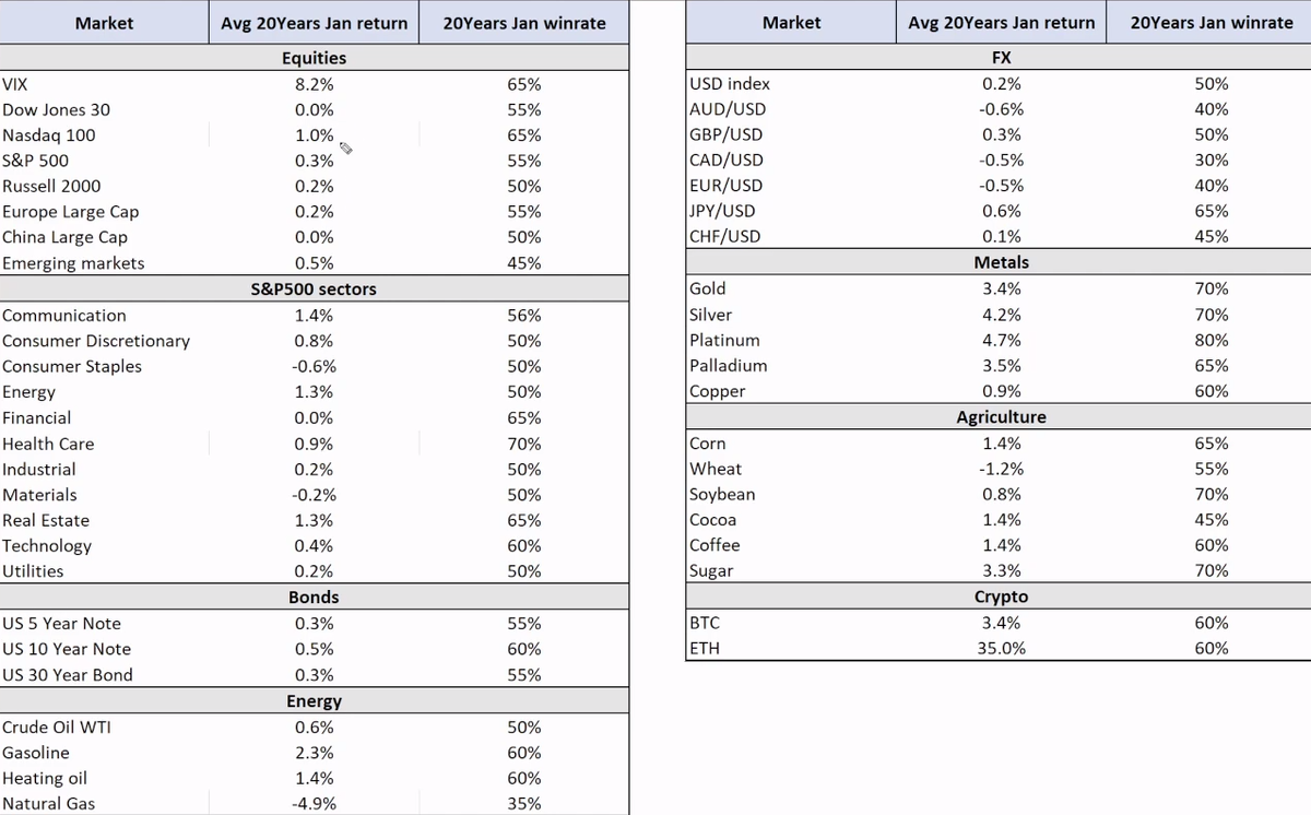 Сезонная статистика за последние 20 лет. 