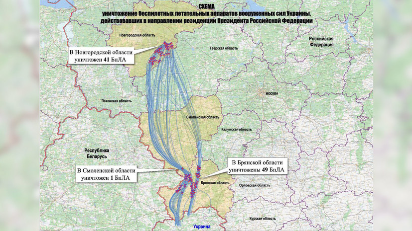    Министерство обороны РФ