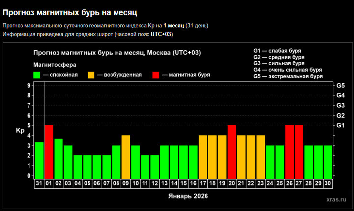    ФОТО: Лаборатория солнечной астрономии ИКИ и ИСЗФ