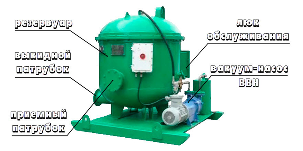 Буровой дегазатор непрерывного действия. Рисунок взят из https://docs.yandex.kz/docs/view?tm=1766404213&tld=kz&lang=ru&name