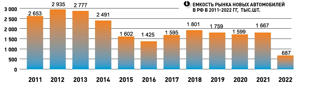 Инфографика канала 