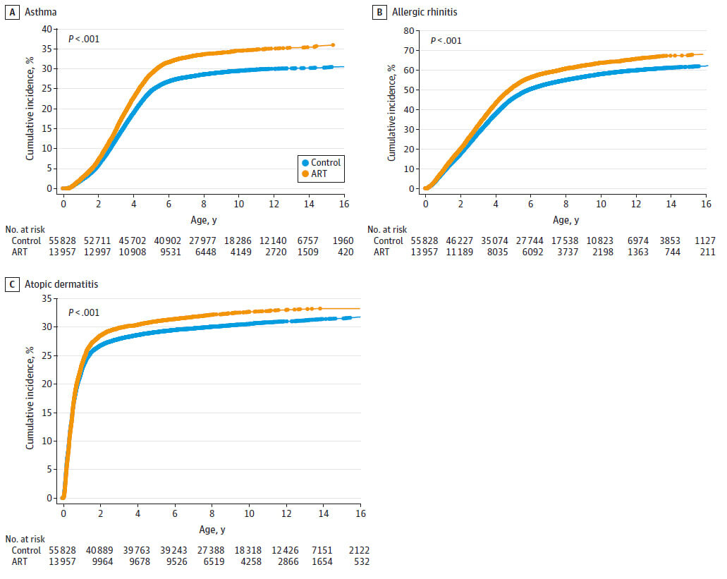   Yao-Chi Hsieh et al. / JAMA Network Open, 2025