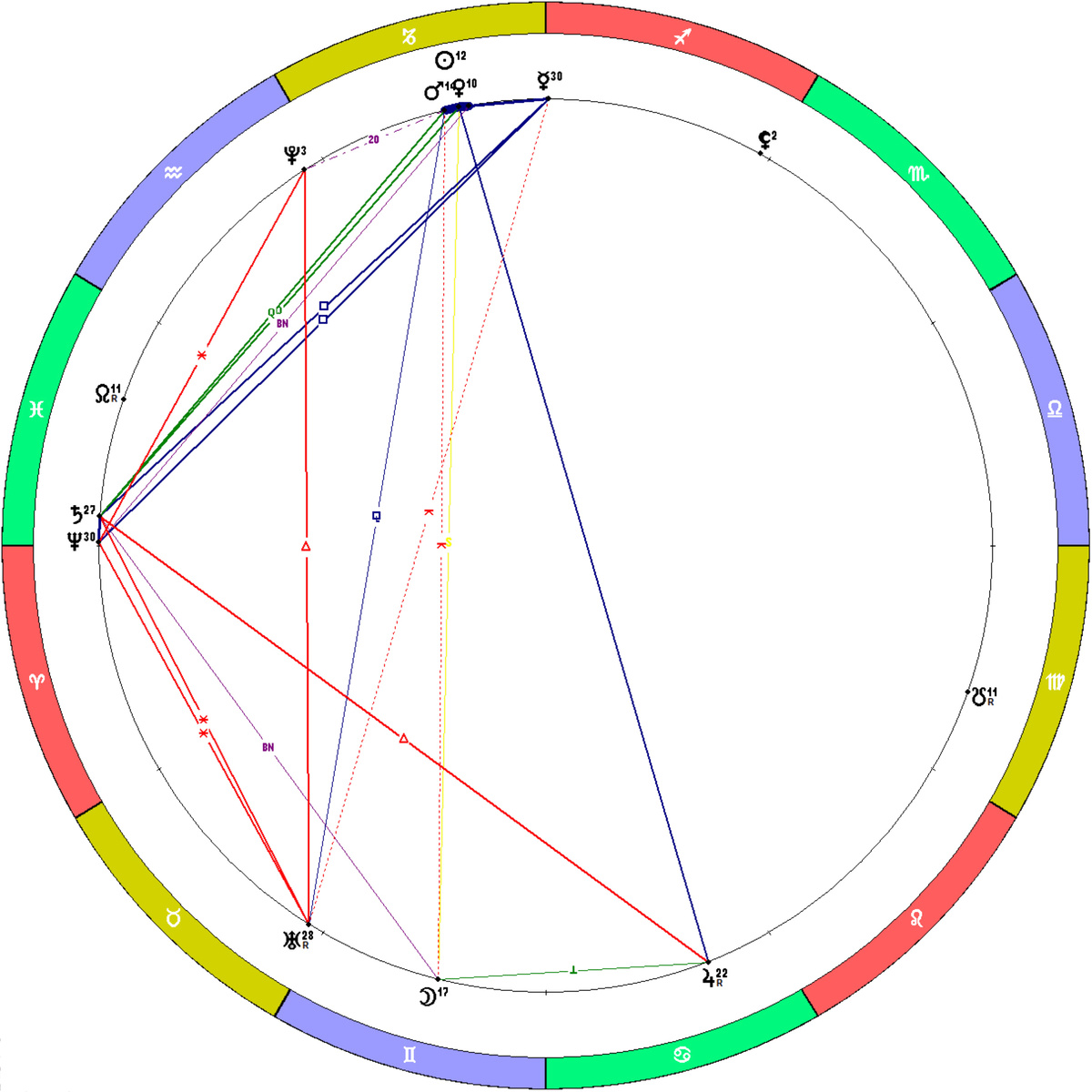 Положение планет на 01.01.2026