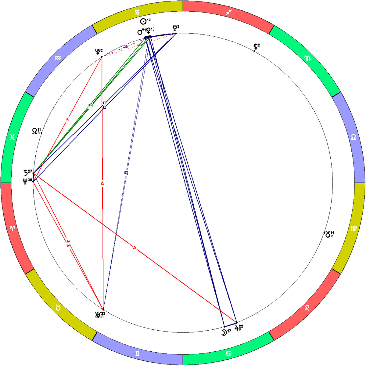Положение планет на 03.01.2026. Полнолуние.