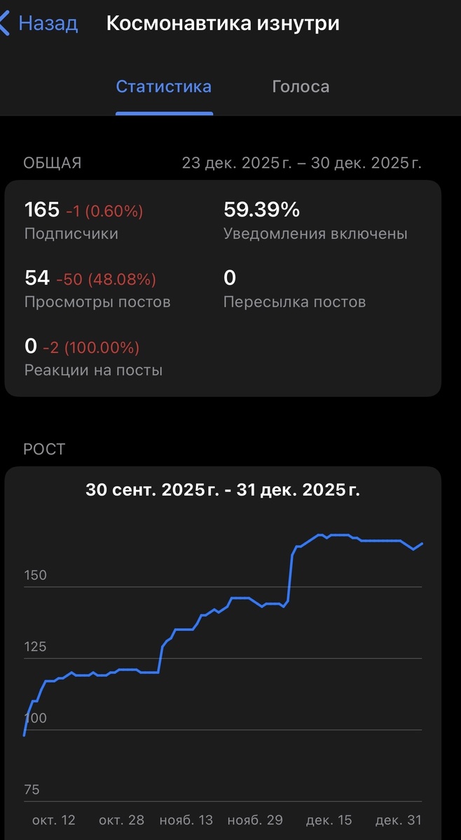Тгк за октябрь-декабрь 2025.