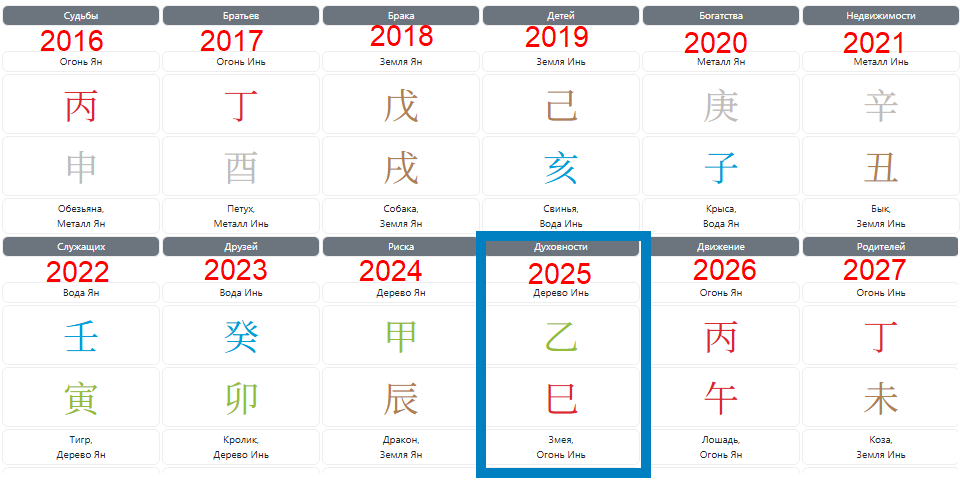 Урезала вид моих дворцов жизни из более полной версии Калькулятора Сергея Сычёва 