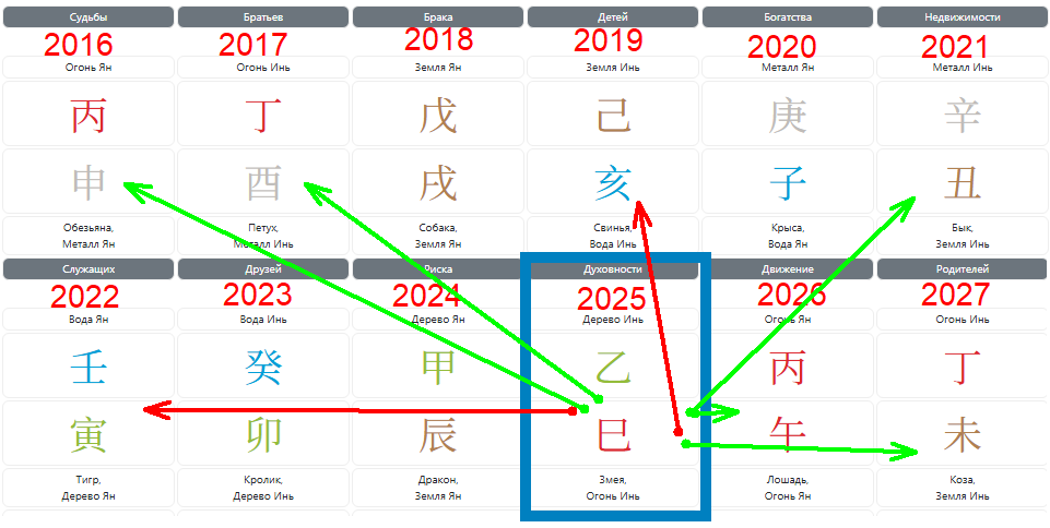 стрелочку к быку всё-таки протянула, хоть и 50/50. В январе всё же закончится ремонт, поэтому дубликат быка сыграет.