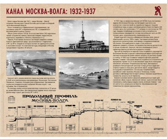 Канал Москва-Волга. Из интернета.