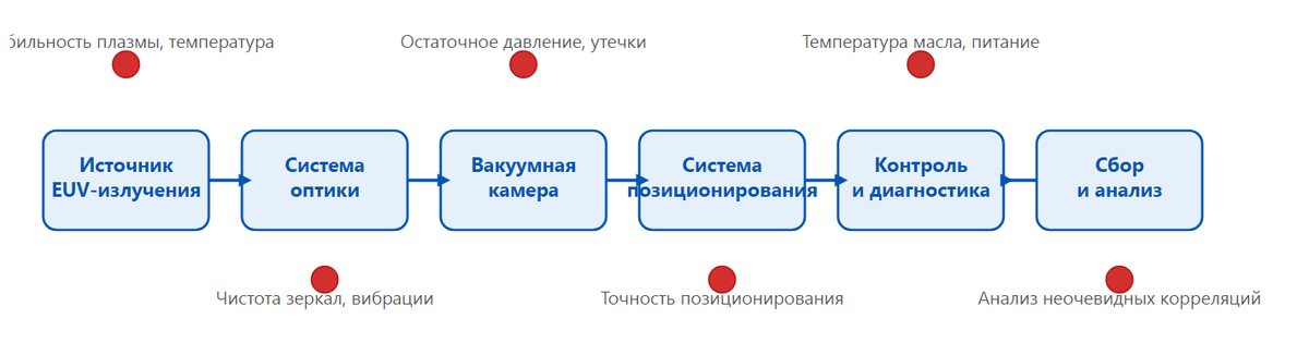 литография производство