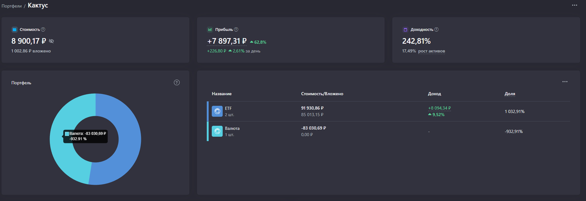 Текущее состояние