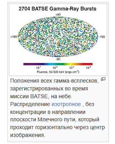 Скриншот из Википедии (https://ru.wikipedia.org/wiki/%D0%93%D0%B0%D0%BC%D0%BC%D0%B0-%D0%B2%D1%81%D0%BF%D0%BB%D0%B5%D1%81%D0%BA#/media/%D0%A4%D0%B0%D0%B9%D0%BB:BATSE_2704.jpg). 