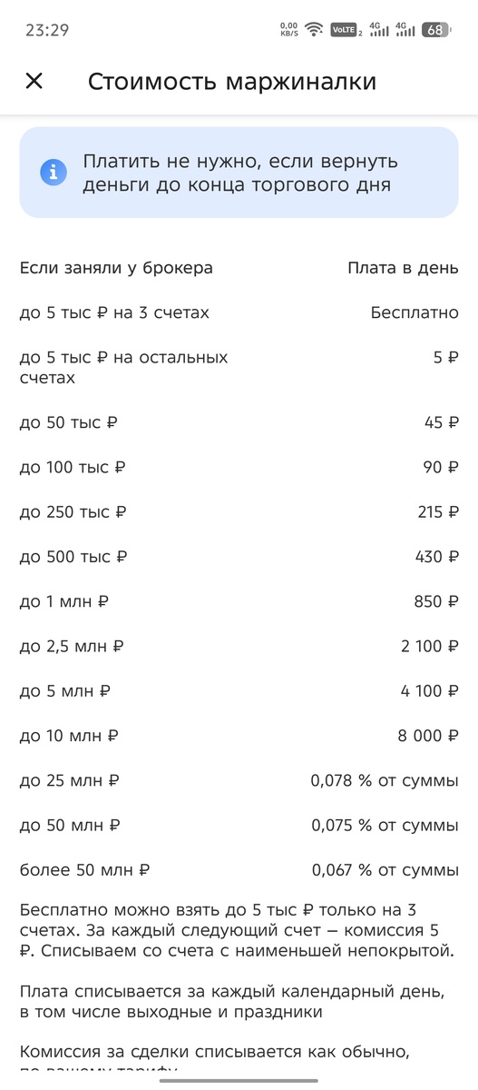 Я не советую пользоваться маржиналкой вообще. Это обманный путь, пробовал и обжигался. Можно- только в пределах бесплатной суммы -5000, или если вы на 200% уверены в своем прогнозе. Ошибетесь разок, другой, и поймете что чужими средствами лучше не рисковать. Важно помнить, что даже в совсем выходные дни- плата за маржинальную торговлю продолжает вычитаться с вашего счета.