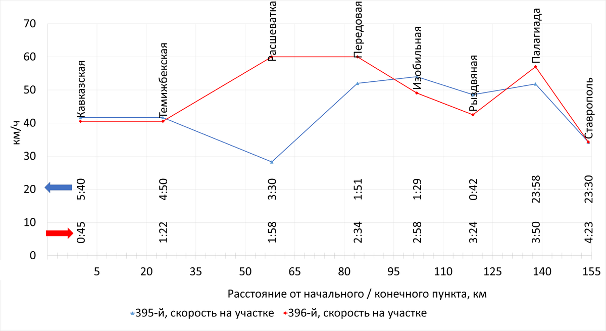Построено автором по данным с Туту