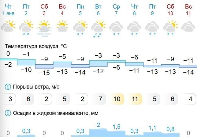   gismeteo.ru