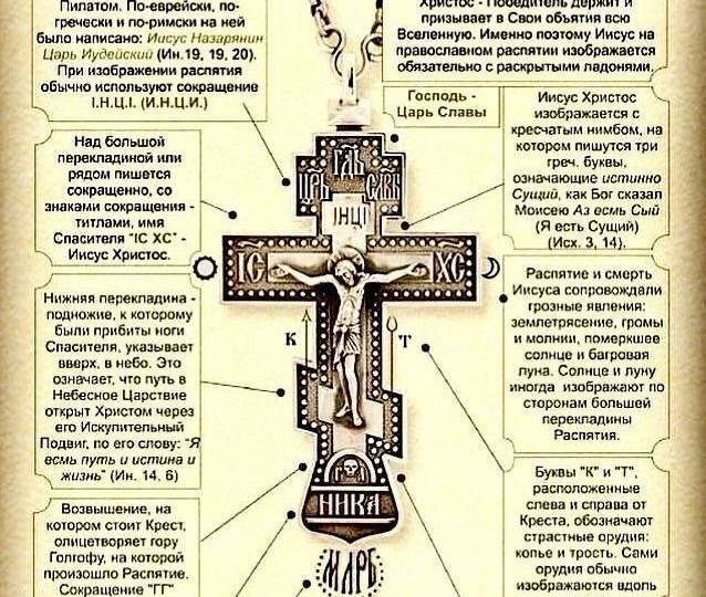 ☦️ НАПЕРСНЫЙ КРЕСТ