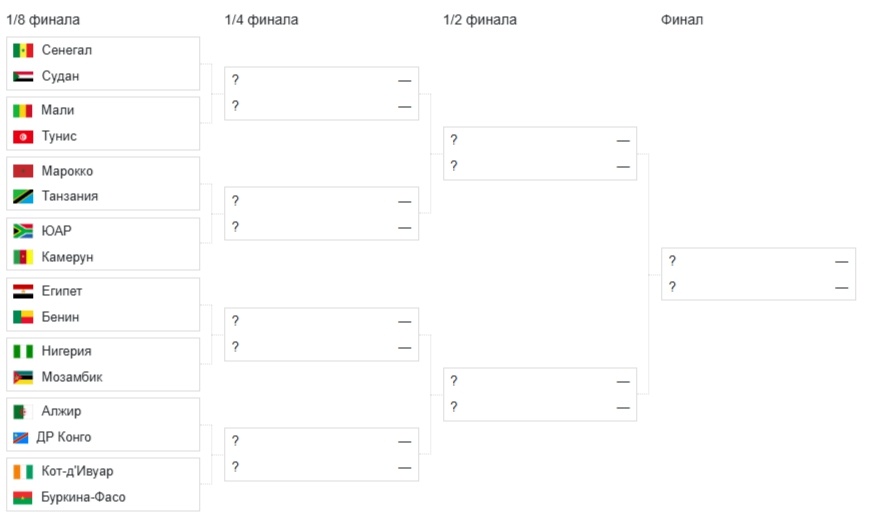 Так выглядит сетка плей-офф