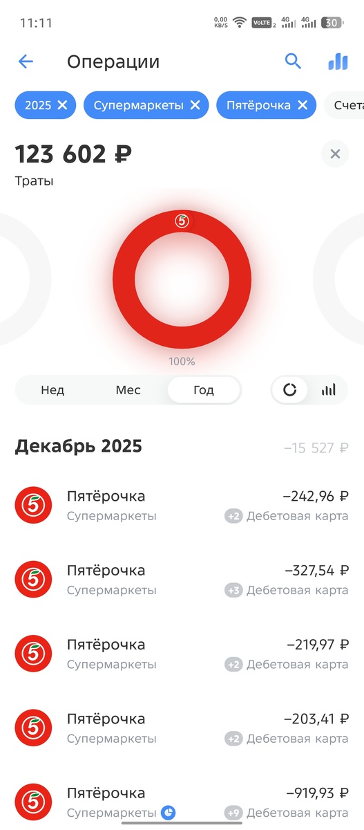 За весь 2025 год я оставил в Пятерке -123 тысячи рублей. Это не самая большая цифра для одного человека. Надеюсь не нужно объяснять, что в компании х5 - триллионные обороты средств. 