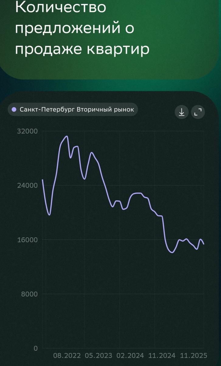 Данные Сбер индекс 